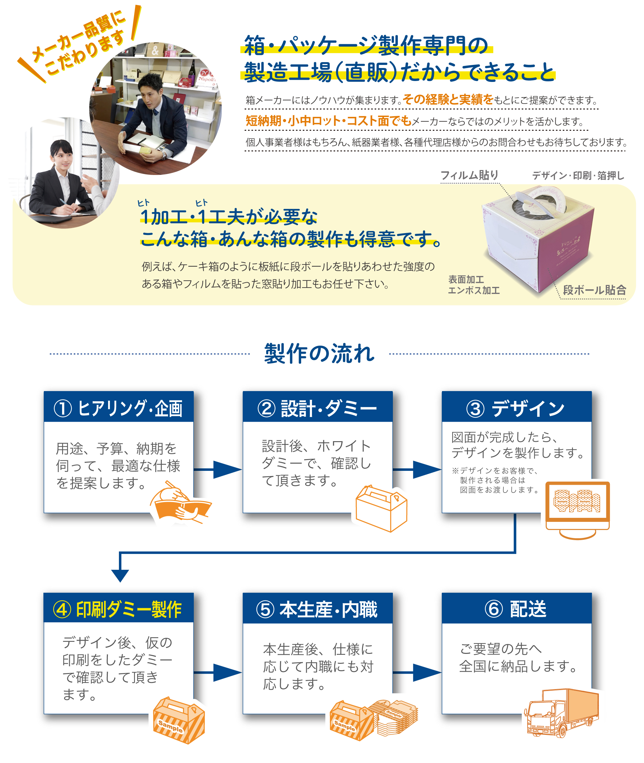 「東京パックTOKYO PACK」でお会いしましょう。いつも素早くどんなご要望にも的確に丁寧に箱のご提案をします。